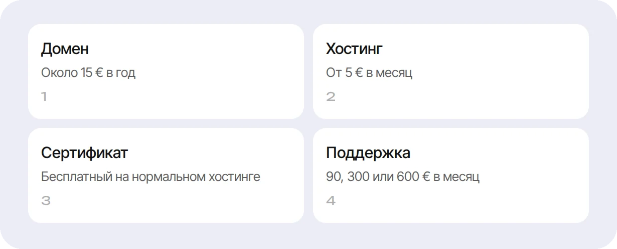 Расходы на сайт после запуска