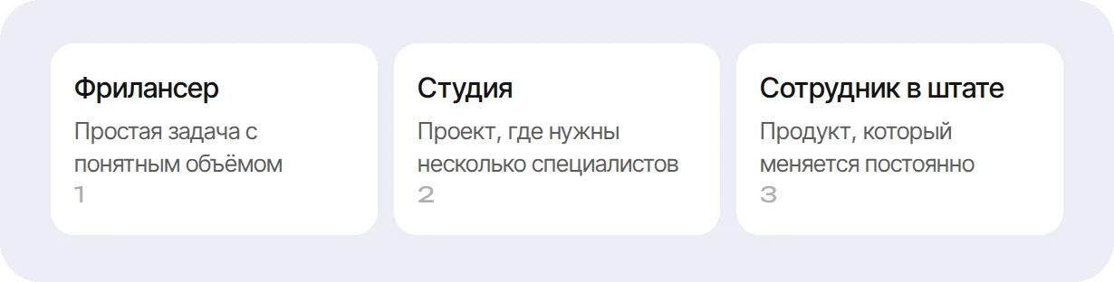 Сравнение фрилансера, студии и штатного разработчика