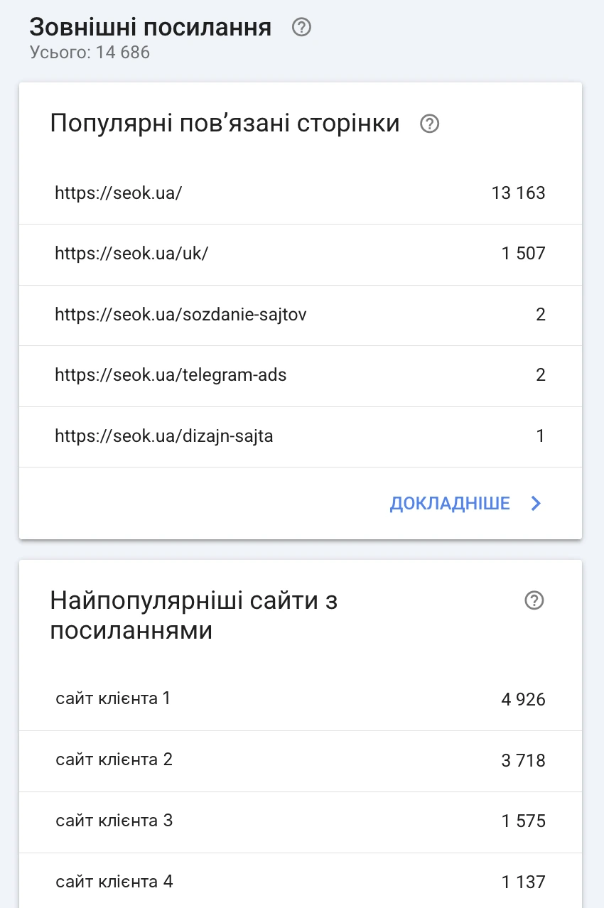 Отчёт «Ссылки» в Google Search Console по seok.ua: блок внешних ссылок, всего 14 686, под ним таблица популярных связанных страниц, где на главную ведёт 13 163 ссылки, и таблица самых популярных ссылающихся сайтов с четырьмя донорами на 4 926, 3 718, 1 575 и 1 137 ссылок. Названия доноров скрыты как «сайт клиента 1-4»